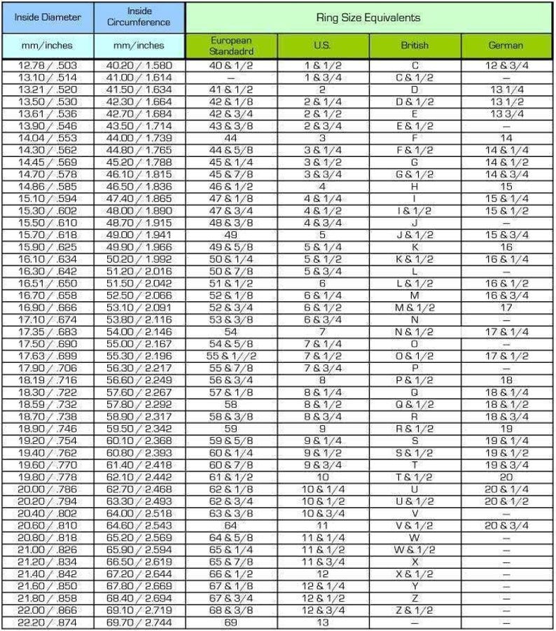a table that shows the number of items sold for each item
