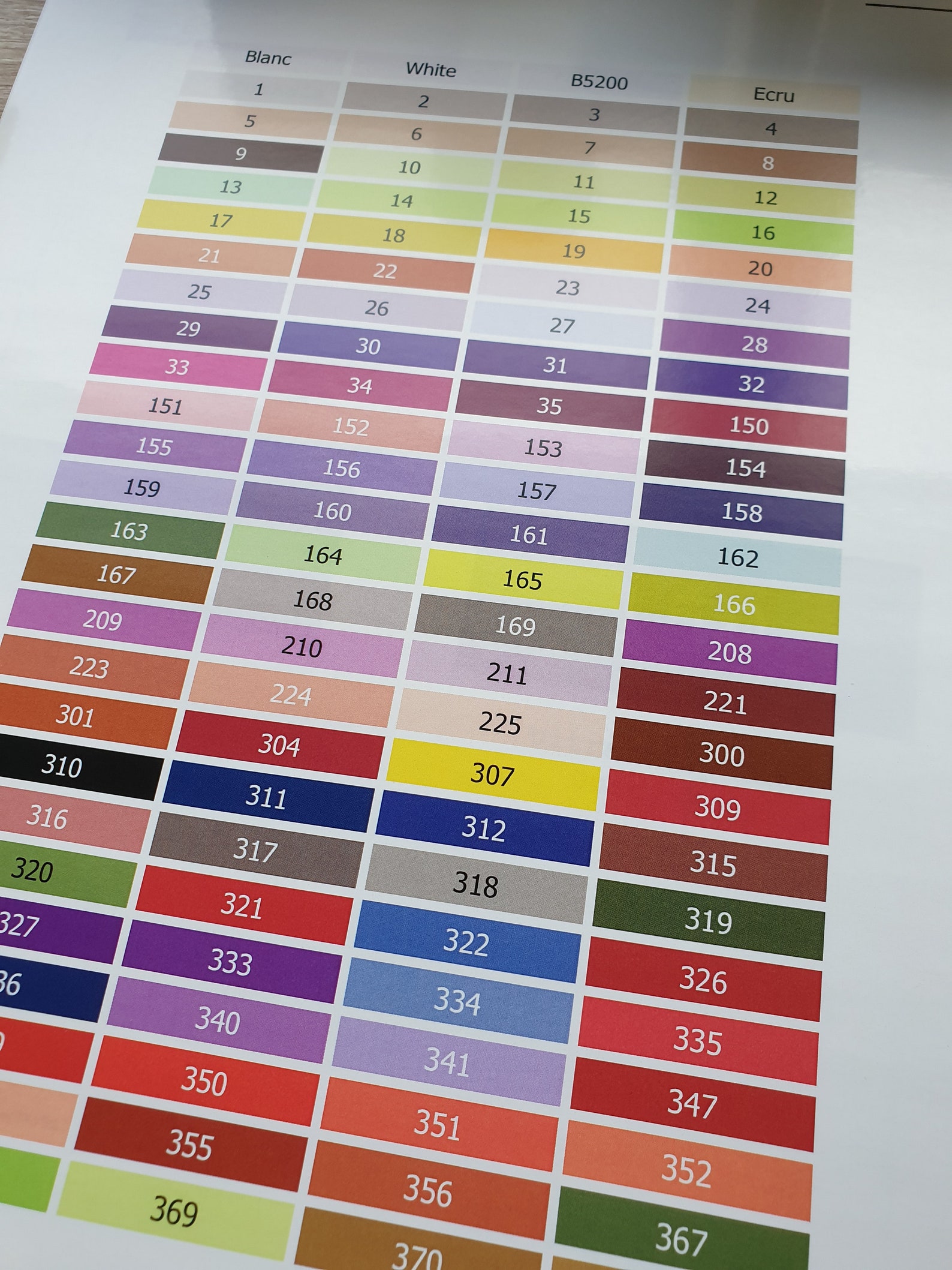 PDF Printable Stickers or Labels coloured for your DMC floss Etsy