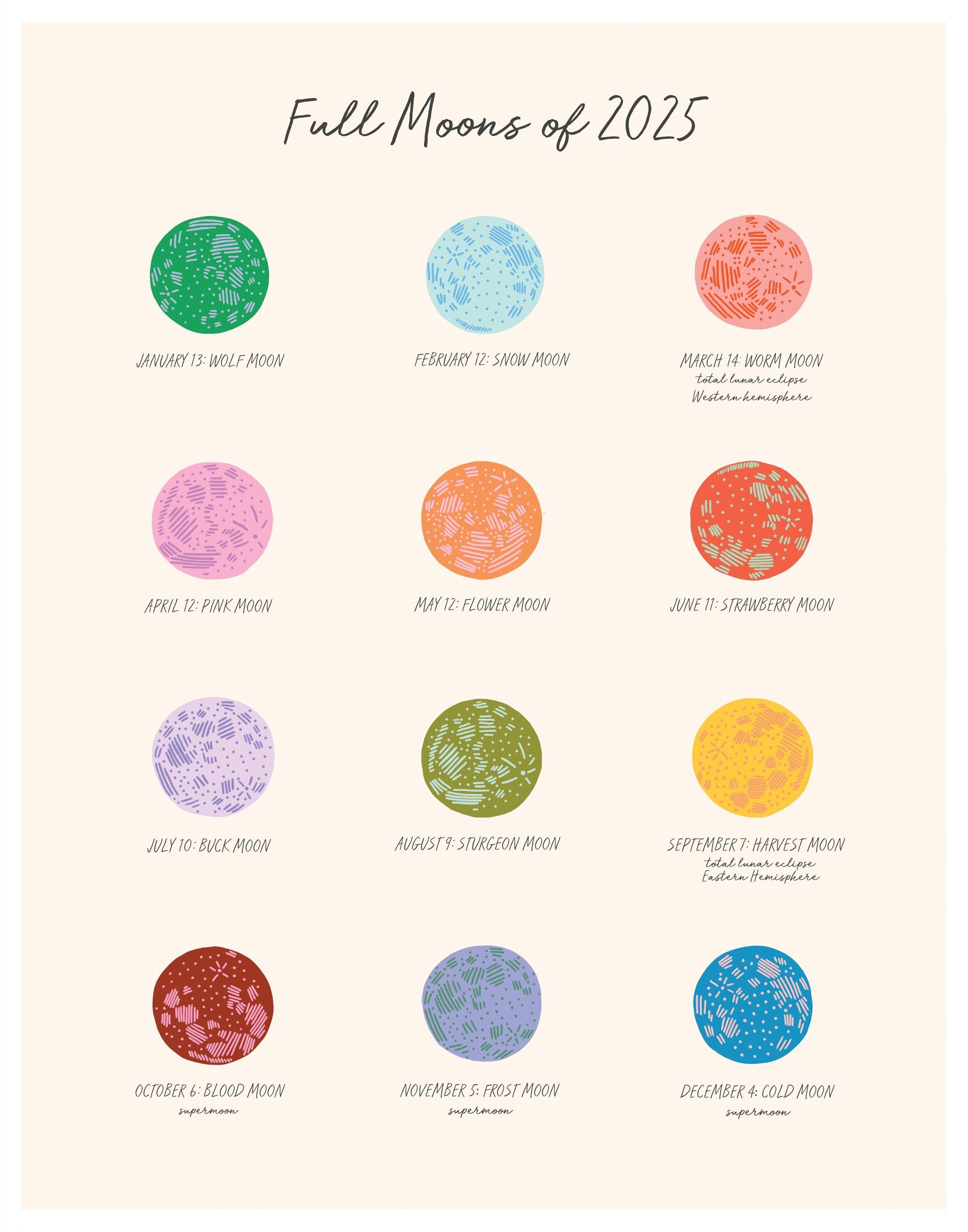 2025-full-moon-calendar