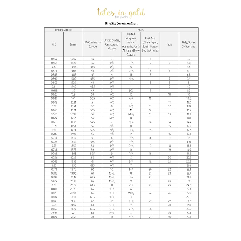 A ring size conversion chart.