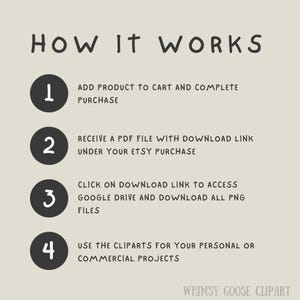 K&ouml;nnte beinhalten: Beige Grafik mit dem handgeschriebenen Text "HOW IT WORKS". Das Bild zeigt die Schritte zum Kauf und zur Verwendung von Cliparts, einschlie&szlig;lich Hinzuf&uuml;gen zum Warenkorb, Herunterladen einer PDF-Datei, Zugriff auf Google Drive und Verwendung der Cliparts f&uuml;r private oder kommerzielle Projekte.