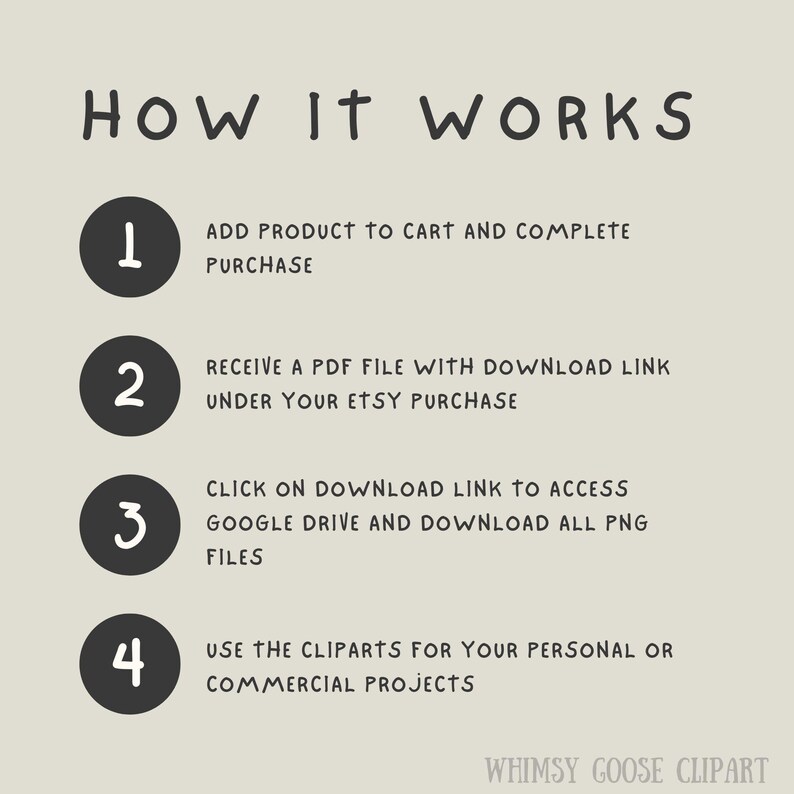 K&ouml;nnte beinhalten: Beige Grafik mit dem handgeschriebenen Text "HOW IT WORKS". Das Bild zeigt die Schritte zum Kauf und zur Verwendung von Cliparts, einschlie&szlig;lich Hinzuf&uuml;gen zum Warenkorb, Herunterladen einer PDF-Datei, Zugriff auf Google Drive und Verwendung der Cliparts f&uuml;r private oder kommerzielle Projekte.