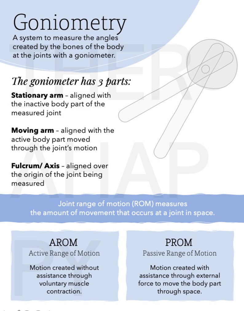 Goniometry & ROM Assessment Guide for Rehab (digital Download) - Etsy