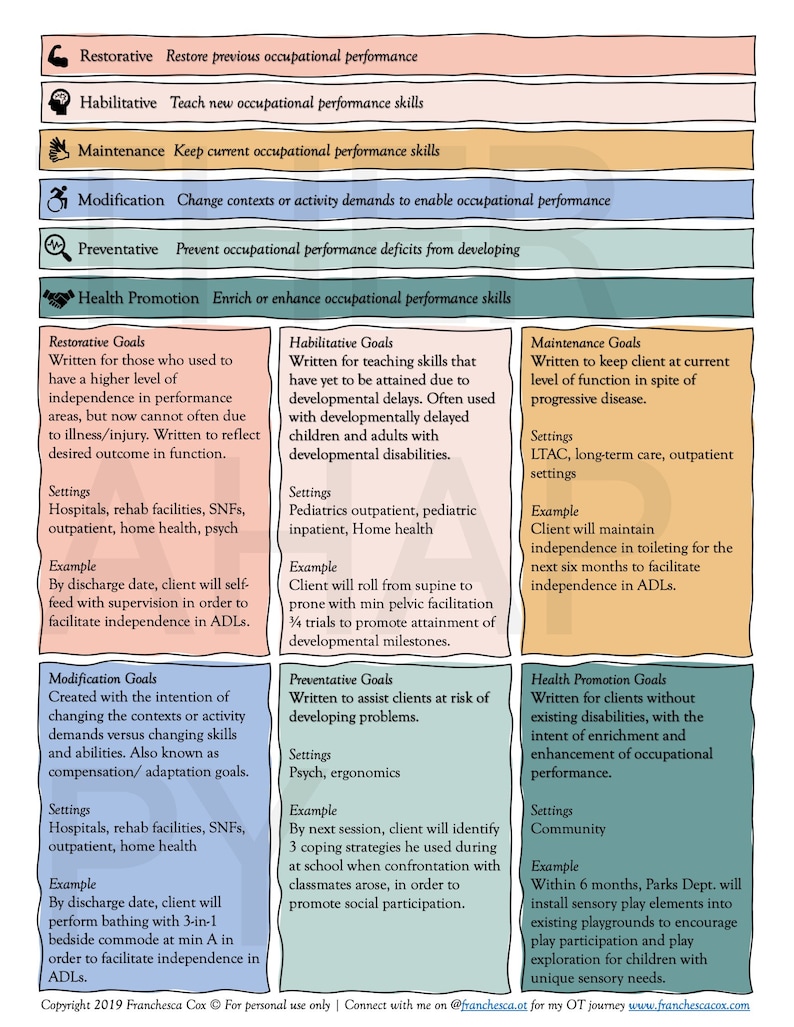 Goal Writing for Occupational Therapists Tips Sheet OT cota Etsy