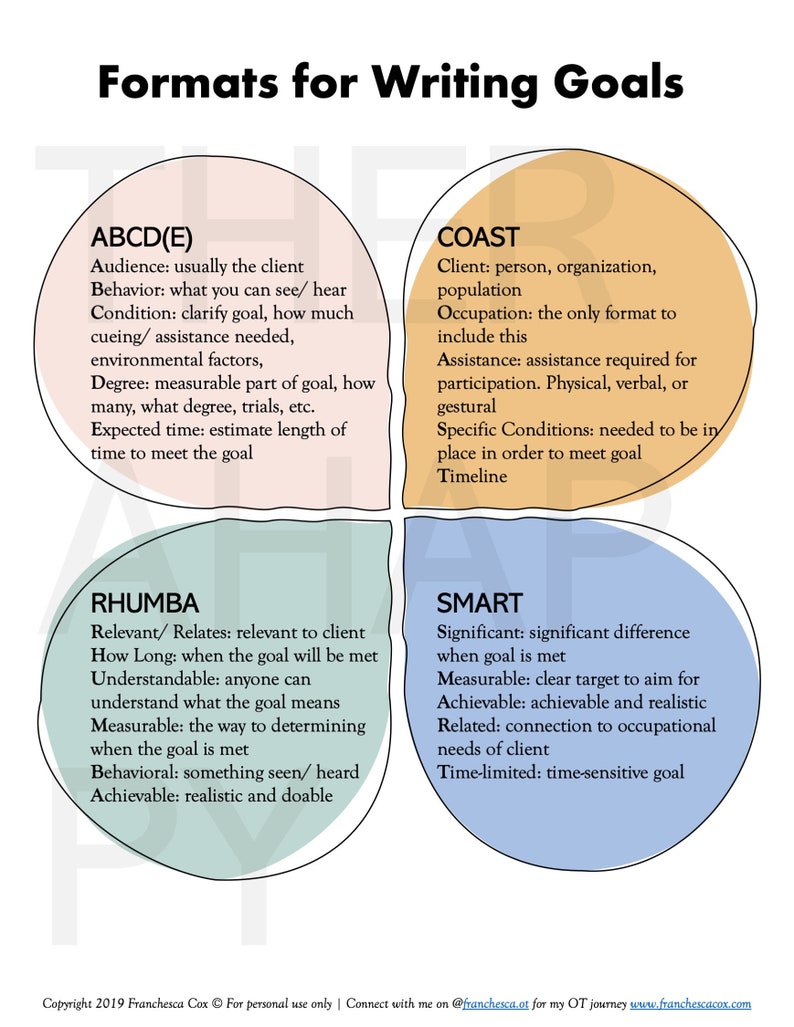 Goal Writing for Occupational Therapists Tips Sheet OT ...