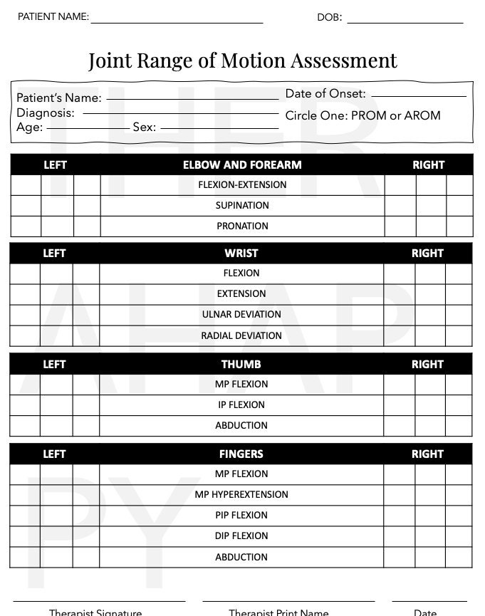 Goniometry and ROM, for Rehab Therapists and Therapy Students, PT, OT ...