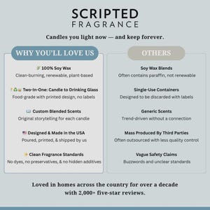Op de afbeelding: Een advertentie voor Scripted Fragrance-kaarsen. De tekst beschrijft de voordelen van de kaarsen, zoals 100% sojawas, aangepaste geuren en schone geurstandaarden. Het vergelijkt deze functies ook met die van andere merken.