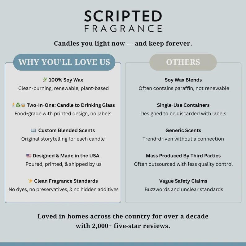 Op de afbeelding: Een advertentie voor Scripted Fragrance-kaarsen. De tekst beschrijft de voordelen van de kaarsen, zoals 100% sojawas, aangepaste geuren en schone geurstandaarden. Het vergelijkt deze functies ook met die van andere merken.
