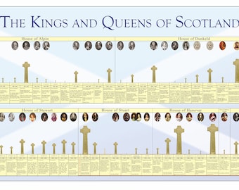 Los reyes y reinas de Escocia