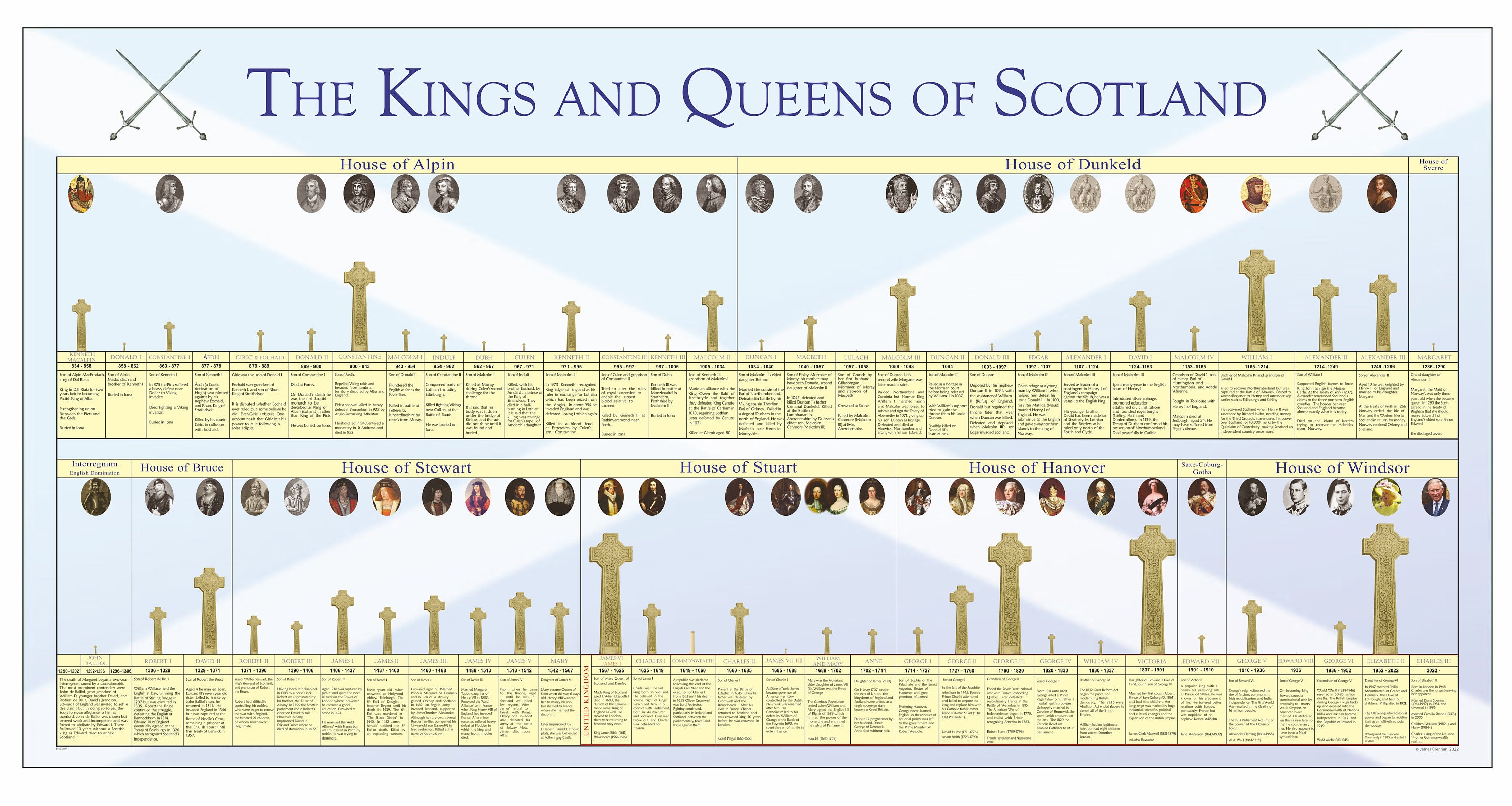The Kings and Queens of Scotland Etsy