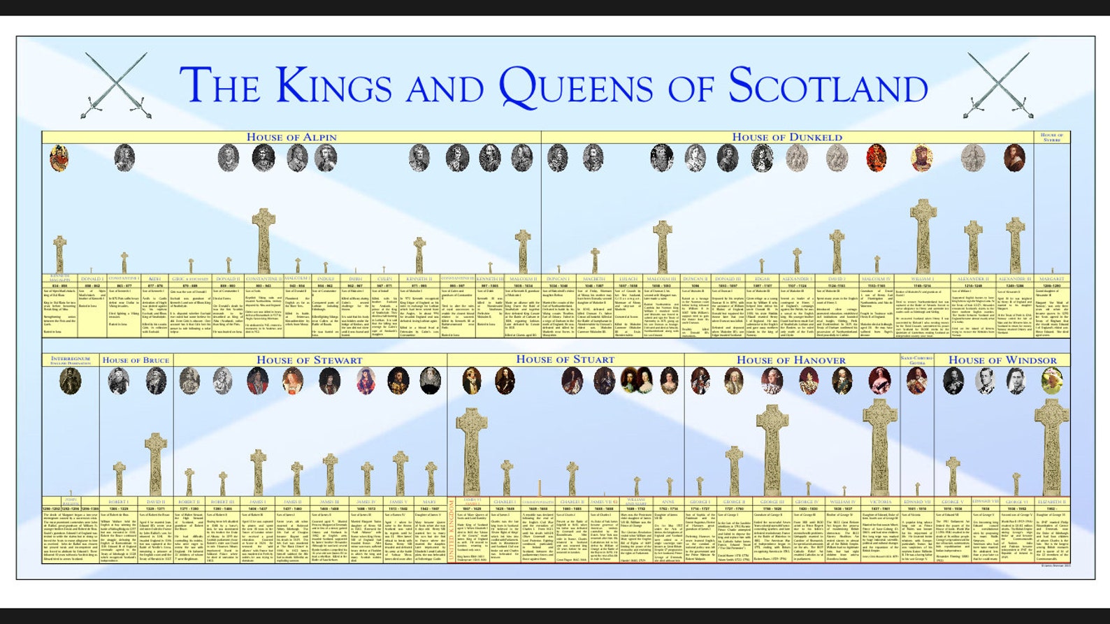 The Kings and Queens of Scotland Etsy