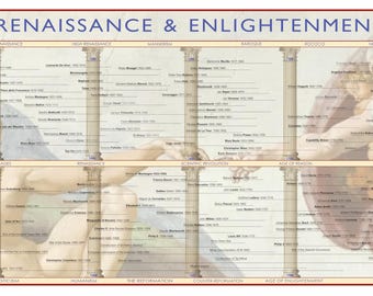 Cronología del Renacimiento y la Ilustración