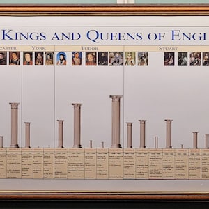 Koningen en koninginnen van Engeland