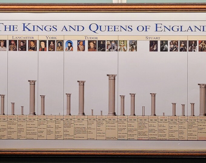 Kings And Queens Of England Timeline Poster A3 29 7cm X 42cm KQPA3 Etsy Kings And Queens Of England Timeline Poster A3 29 7cm X 42cm KQPA3 Etsy