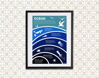 Ocean - Science Education Poster