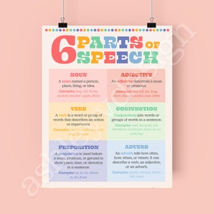 Middle School English Classroom Poster - 6 Parts of Speech