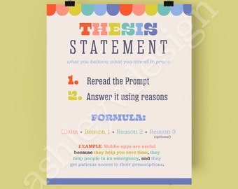 Middle School English Classroom Poster - Thesis Statements