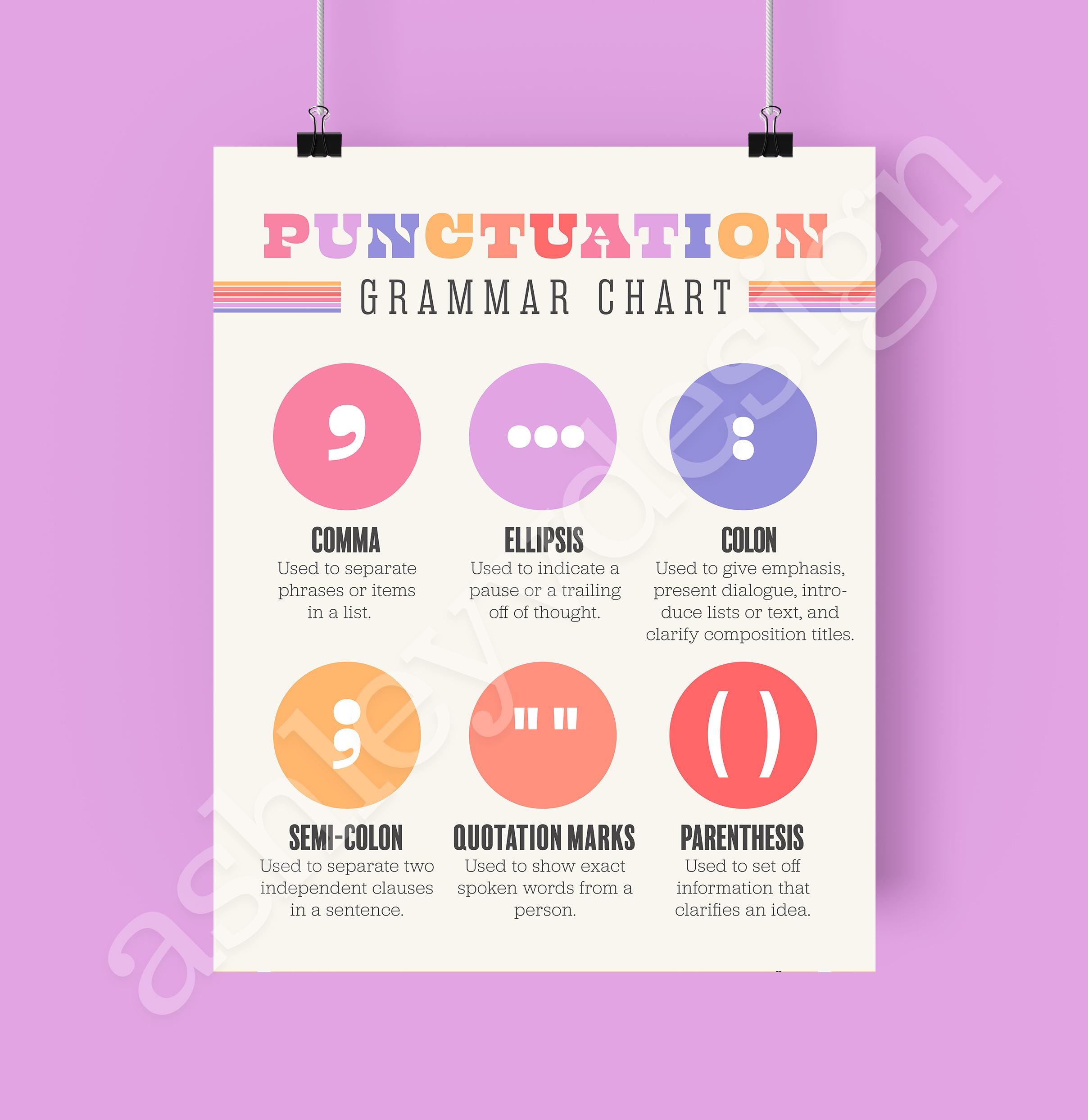 Middle School English Classroom Poster - Punctuation