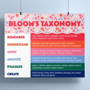 May include: A colourful chart with the title "Bloom's Taxonomy" and a list of six levels of cognitive thinking: Remember, Understand, Apply, Analyse, Evaluate, and Create. Each level is paired with a list of action verbs that describe the thinking process.