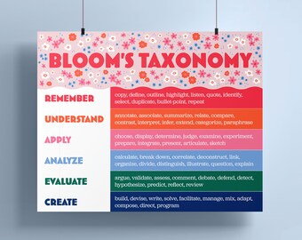 Middle School English Classroom Poster - Bloom&#39;s Taxonomy