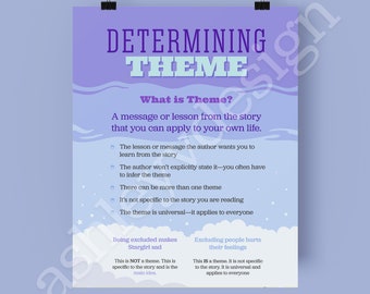 Middle School English Classroom Poster - Theme