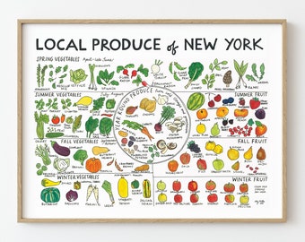 Local Produce Chart (Customizable)