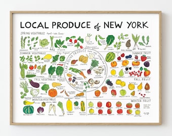 Local Produce Chart (Customizable)