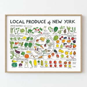 Local Produce Chart (Customizable)