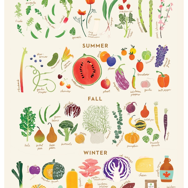 Guía digital de temporada de productos agrícolas (11x14")