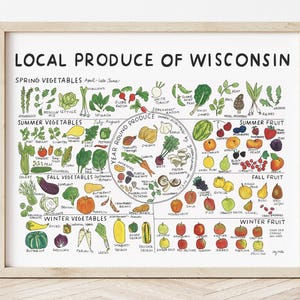 Local Produce of Wisconsin Watercolor Print