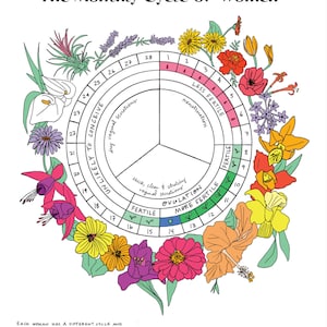 Stampa del ciclo mensile – spagnolo o inglese / illustrazione ispirata ai fiori / arte murale sulla salute delle donne