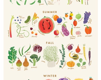 May include: A colorful illustrated guide to seasonal produce, including spring strawberries, summer watermelon, fall pumpkins, and winter squash. The image features various fruits, vegetables, and herbs with their names.