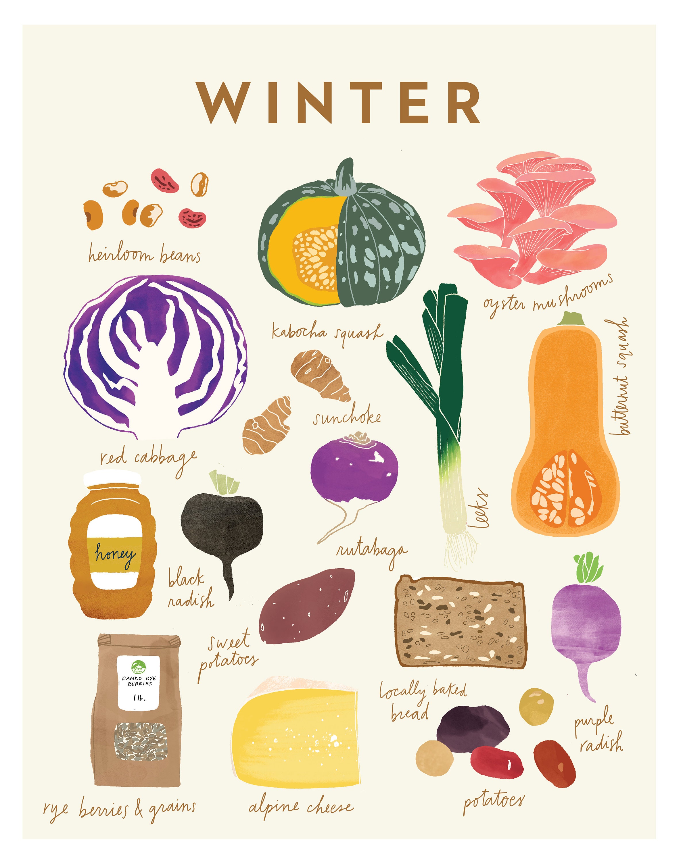 Winter Produce Print Etsy