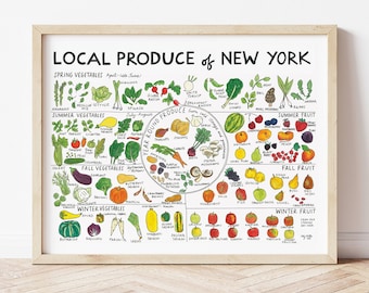 Framed Local Produce of New York Chart