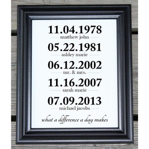 Mothers Day Gift for Mom | Personalized Dates |  Dates | Gift for Wife | Anniversary Gift | Family Names | What A Difference a Day Makes