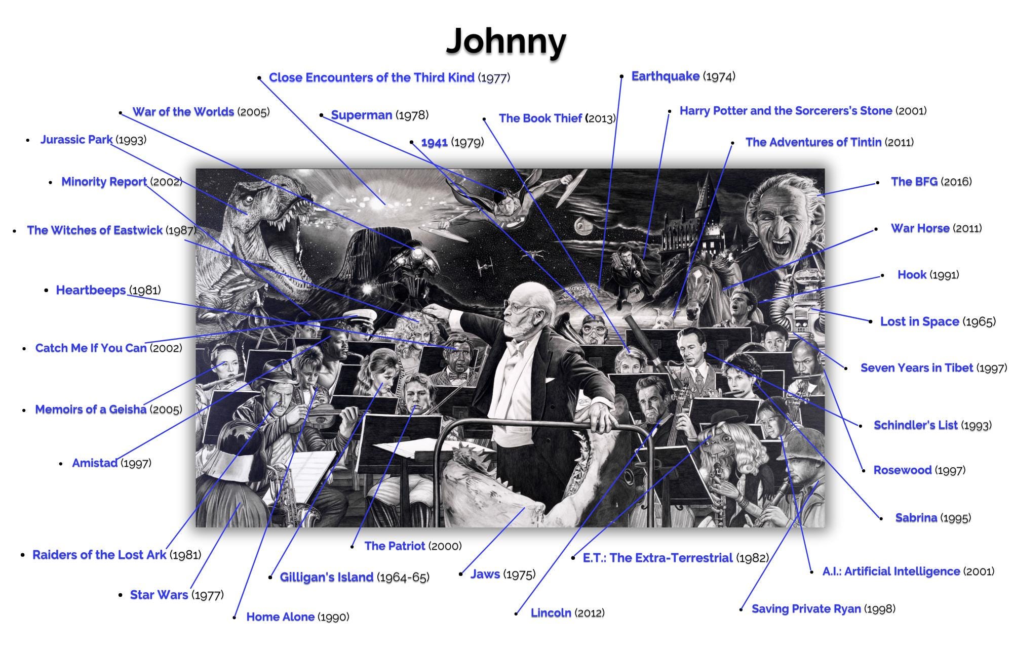 Johnny – John Williams Orchestra Pencil Drawing | Movie Music Wall