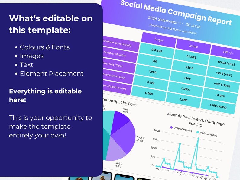 Social Media Campaign Report: Canva Template (link via Digital Download ...