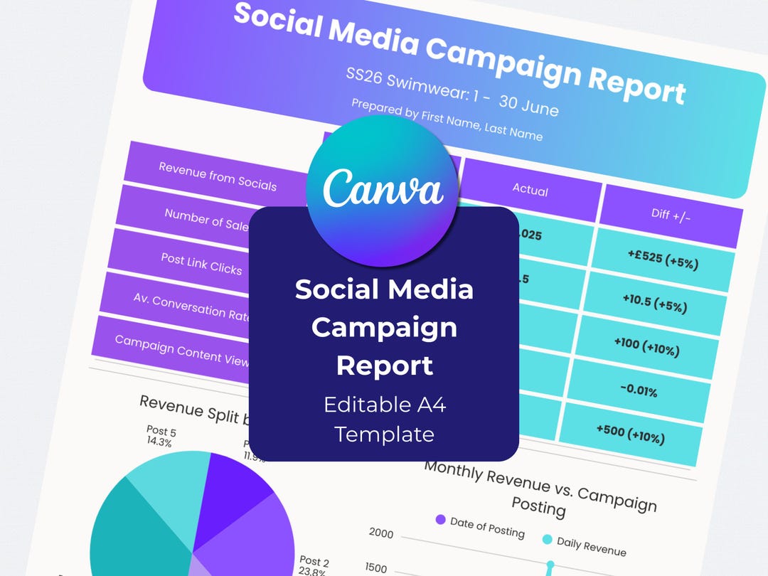 Social Media Campaign Report: Canva Template (link via Digital Download ...
