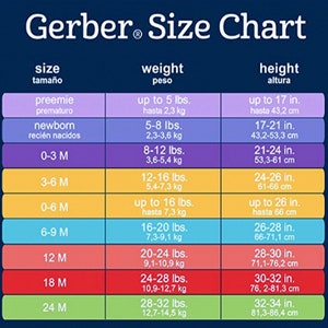May include: A Gerber brand size chart for baby clothing. The chart shows the size in months, weight in pounds and kilograms, and height in inches and centimeters.