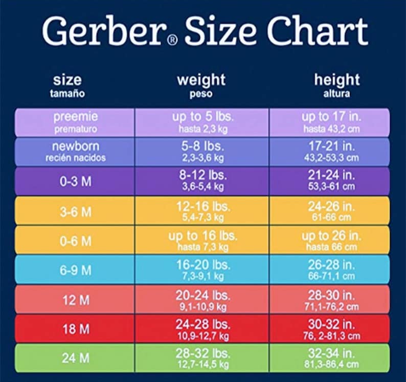 May include: A Gerber brand size chart for baby clothing. The chart shows the size in months, weight in pounds and kilograms, and height in inches and centimeters.
