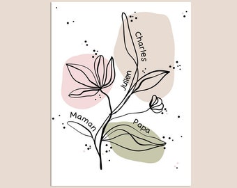 Plaque alu famille Fleurs personnalisée prénoms