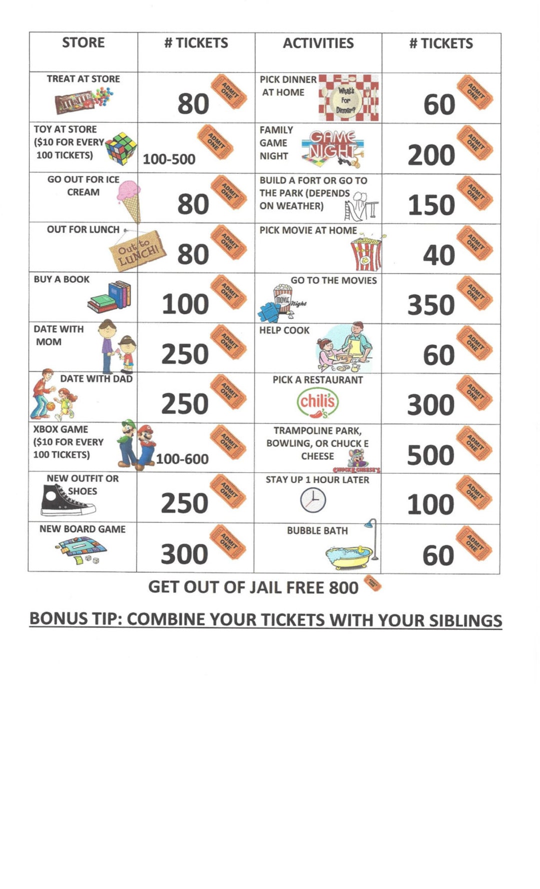 Reward Chart for Kids Ticket System Download to Edit. Etsy