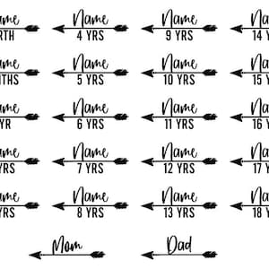 Op de afbeelding: Zwart-wit pijlontwerp met de tekst "Naam" en mijlpalen van de leeftijd vanaf de geboorte tot 18 jaar. De tekst "Mama" en "Papa" is ook inbegrepen.