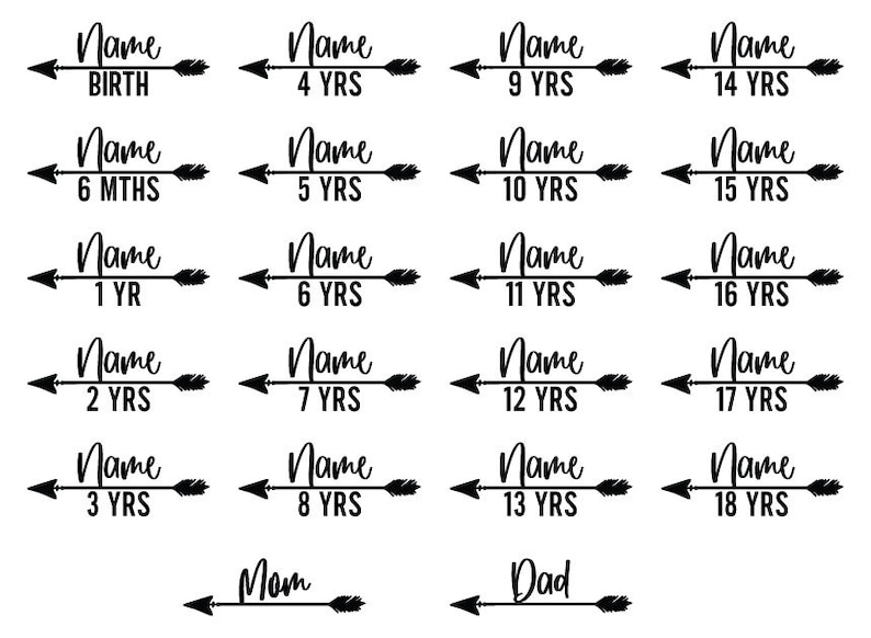 Op de afbeelding: Zwart-wit pijlontwerp met de tekst "Naam" en mijlpalen van de leeftijd vanaf de geboorte tot 18 jaar. De tekst "Mama" en "Papa" is ook inbegrepen.