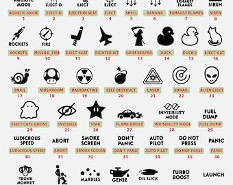 May include: A black and white illustration chart with 43 different icons. Each icon represents a different type of video game power-up or ability. The icons are numbered 1 through 43. The icons include a submarine, a rocket, a snail, a ghost, a star, a car, a mushroom, a bomb, a laser, a sonar, an alien, a duck, a cat, a reaper, a flame, a fuel dump, a screen, a genie, a monkey, a marble, a  turbo boost, and a launch.