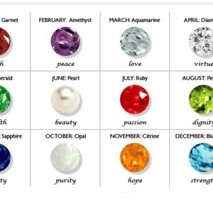 Birthstone chart
