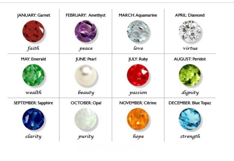 Birthstone chart