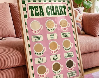 Tea Chart Print, Tea Brewing Guide, Funny Kitchen Prints, Home Decor, Kitchen Poster Wall Sign, Funny Wall Art, Tea Lovers Gift 3378