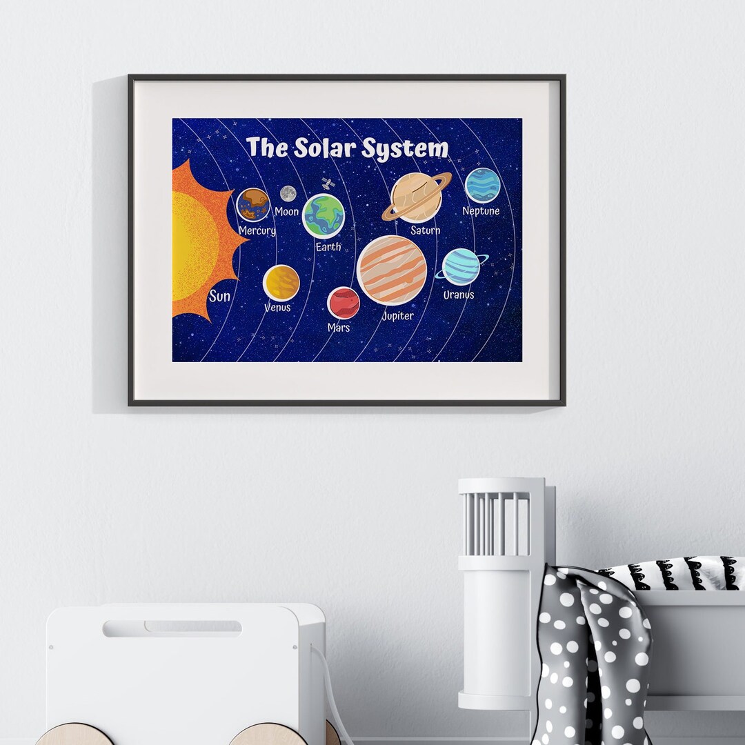 Solar System Print Poster for Kids, Kids Planet Poster, Childrens ...