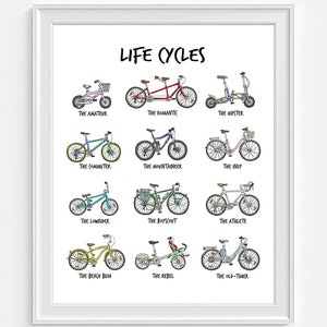 May include: A colourful illustration of different types of bicycles, each representing a stage of life. The illustration is titled "Life Cycles" and includes labels for each bicycle, such as "The Amateur", "The Romantic", "The Hipster", "The Commuter", "The Mountaineer", "The Indy", "The Lowrider", "The Boy Scout", "The Athlete", "The Beach Bum", "The Rebel", and "The Old-Timer".